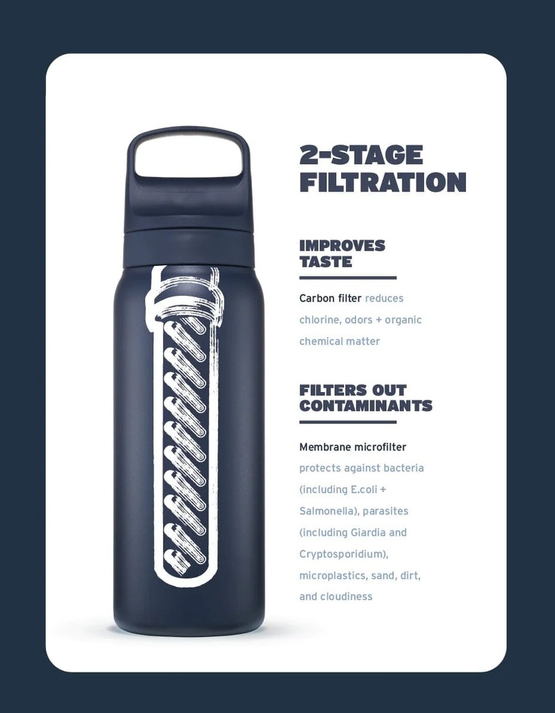 LifeStraw Filter Bottle 2.0 Go Series 1L